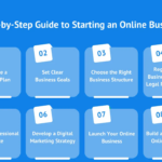 Step-by-Step Guide to Building a Successful Online Business