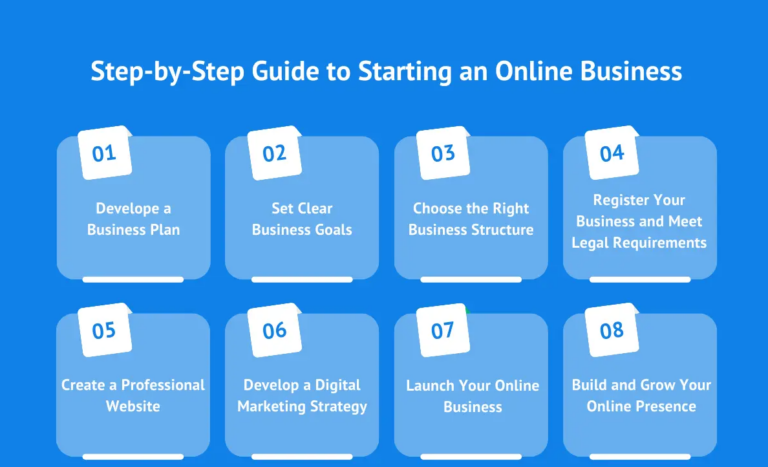 Step-by-Step Guide to Building a Successful Online Business