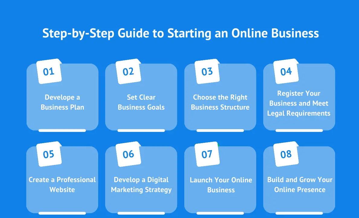 Step-by-Step Guide to Building a Successful Online Business